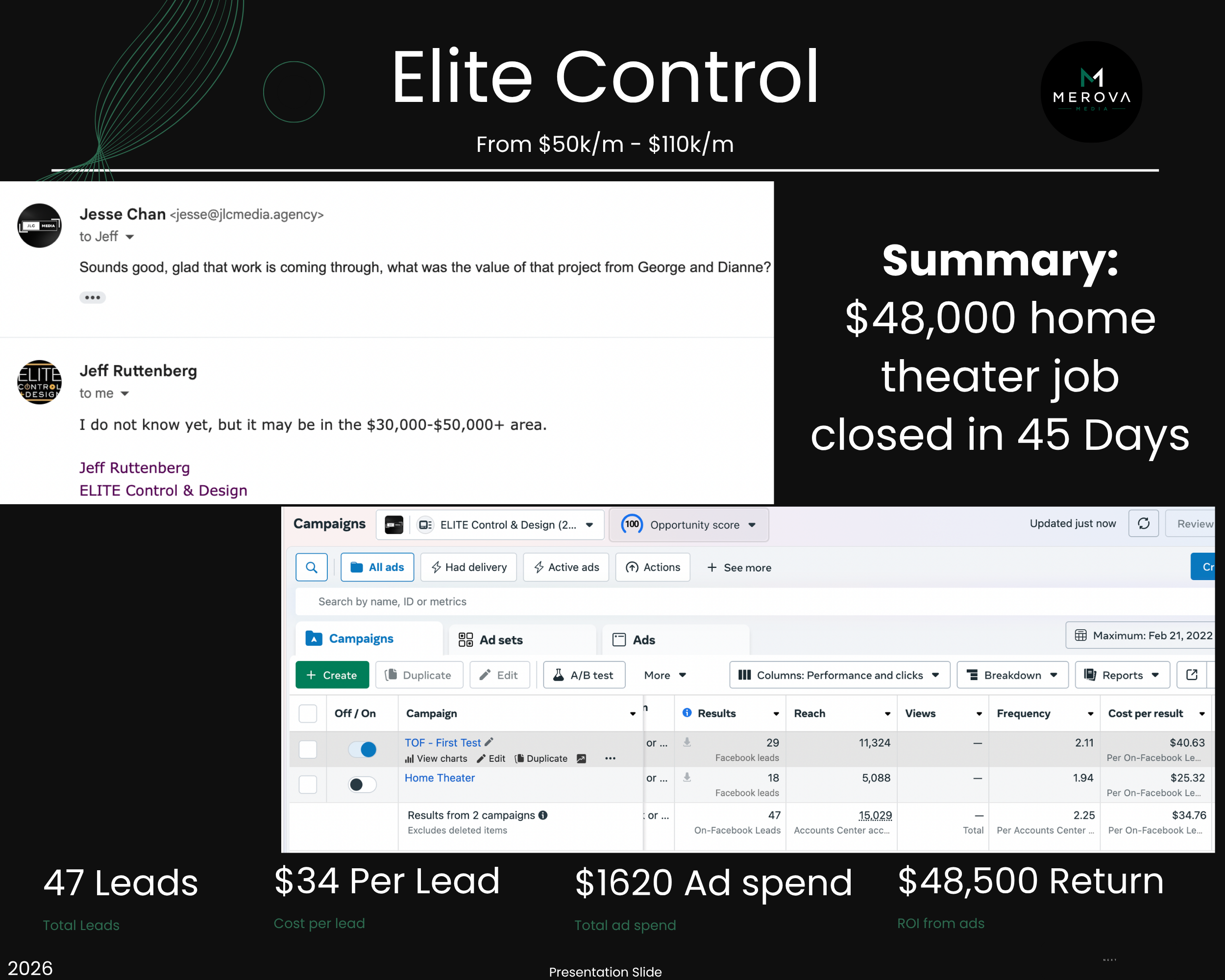 Elite Control media room and automation shades campaign results