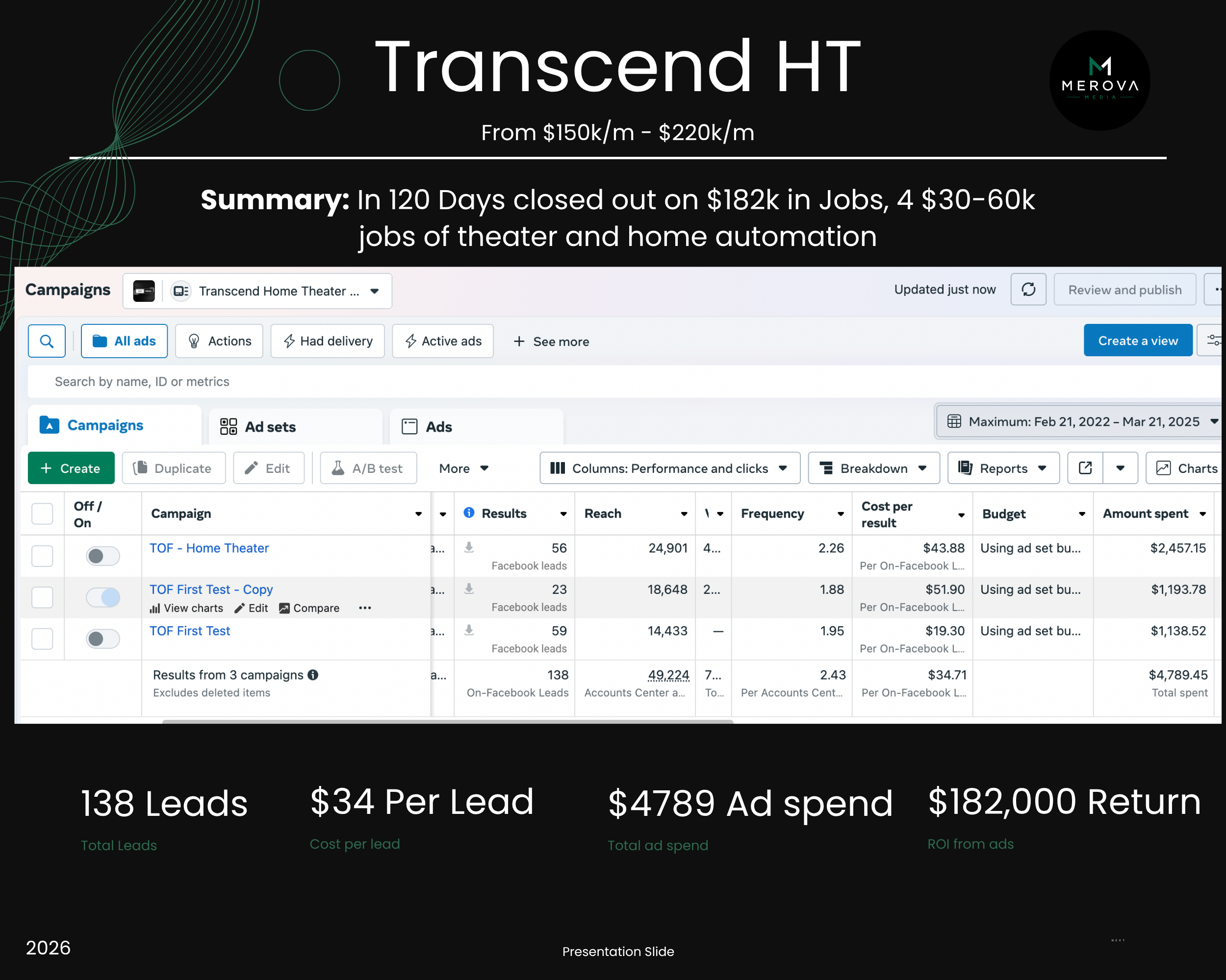 Transcend HT home theater and home automation results